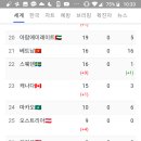 경북약국 이미지