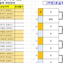 제1회 포은정몽주선생배 전국오픈 대회 실시간 보기 이미지