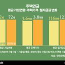 신도시정비