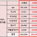 서재성모유치원 | [공지] 2024 가계부 예산 셋팅, 무료 엑셀가계부 나눔 ♥