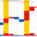 전날 상한가 종목 종배 가설(4월 3째주)