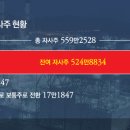 주주유통 이미지