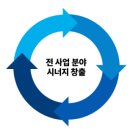 유무 Daum카페