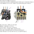 EOCR 개요및 사용 방법 이미지