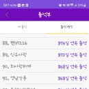 마이트롯 출석랭킹 100위 이미지