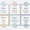 바론파마트랜스