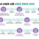 한국통계분석