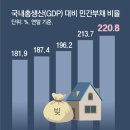 2022.04.04 400조 부실폭탄 베드뱅크 급물살... 추가 증거금 부족현상...파멸..환율은 오르고 강의 이미지