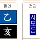 박제산 사주와 100만유튜버 사주의 비슷한 지지 이미지