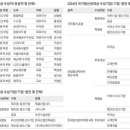 AI 제조혁신·신재생 전환 … 재원산업 등 44곳 생산성 빛났다