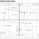 포샵월드