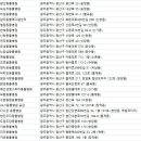 광산동물병원 이미지