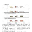 중앙로터리주변 이미지