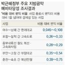 글로벌 경제뉴스(2013.7.16.화) 이미지