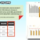 장기비타민약국 이미지