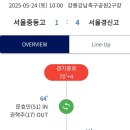 2025.0524. 금강대기 u17(서울중동고 1:4 서울경신고)경빈 풀타임(첫득점! 경축!) 이미지