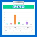 개포플러스약국 이미지