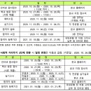 이화아트스테이션미술학원 이미지