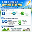 수원역카카오푸르지오단지내공인중개사사무 | 수원역푸르지오자이 최고가 갱신하며 매매거래 계속 실거래가 등재 타임