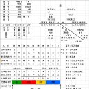 용신51 이미지