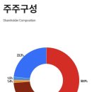 (주)명인바이오 이미지