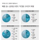 에프앤에프명동 | 벼랑 끝 캐주얼 브랜드, 위기는 곧 기회 글로벌 브랜드로 도약하라!