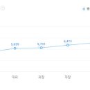 (주)조선호텔앤리조트 부산 이미지