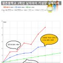 평촌중학교 이미지