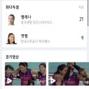 흥국생명 vs 한국도로공사 삼산체육관 2층 1열 배구 직관❤ 첫 관람❤ 3:0우승!
