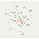 우성개발 이미지