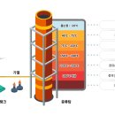 삼화에너지 이미지