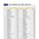 동일건설(주) 이미지