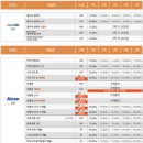 으뜸50안경원(왕십리점) | [성동/왕십리] 으뜸50안경 왕십리점 재재재방문 후기
