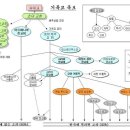 기독교 교파 계보와 정체성 이미지