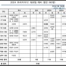 2024 프리미어12 대표팀 예비 명단 (60명) 이미지