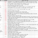 주식회사해성건설 | 3월 25일 특징 상한가 및 급등종목, 시간외 상승 / 상승 종목 이유