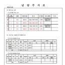 연결녹지4호1 이미지