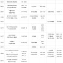 추석연휴, 서울지역 문 여는 병,의원 응급기관 안내 이미지