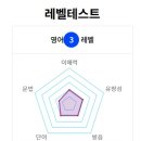 복지로 | 📞 회사 복지로 시작한 파고다 전화영어 후기 (feat. 출근길 영어회화 도전기)