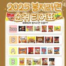 봉지라면 티어 순위.jpg 이미지