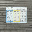 값찜맛 | 남양주 화도 횟집 화도수산 솔직후기 (남양주 대방어, 조개찜)