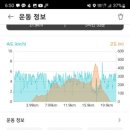 창의리 마을회관 네이버블로그