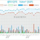 행신중앙의원 이미지