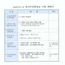 장기수선충당금 사용계획서 공고(506동 1호 승강기 SMPS 설치) 이미지