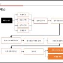 (주)에이치와이 이미지