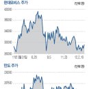 미소자동차산업 이미지