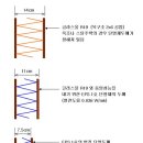 목조나 경량스틸주택의 단열 성능. 이미지