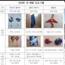 아이들과 고택에서의 숙박체험이 가능한 &#39;영주 선비촌&#39;