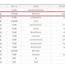 주식회사 네이처에프앤비 이미지