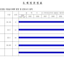 국가철도공단수도권본부
